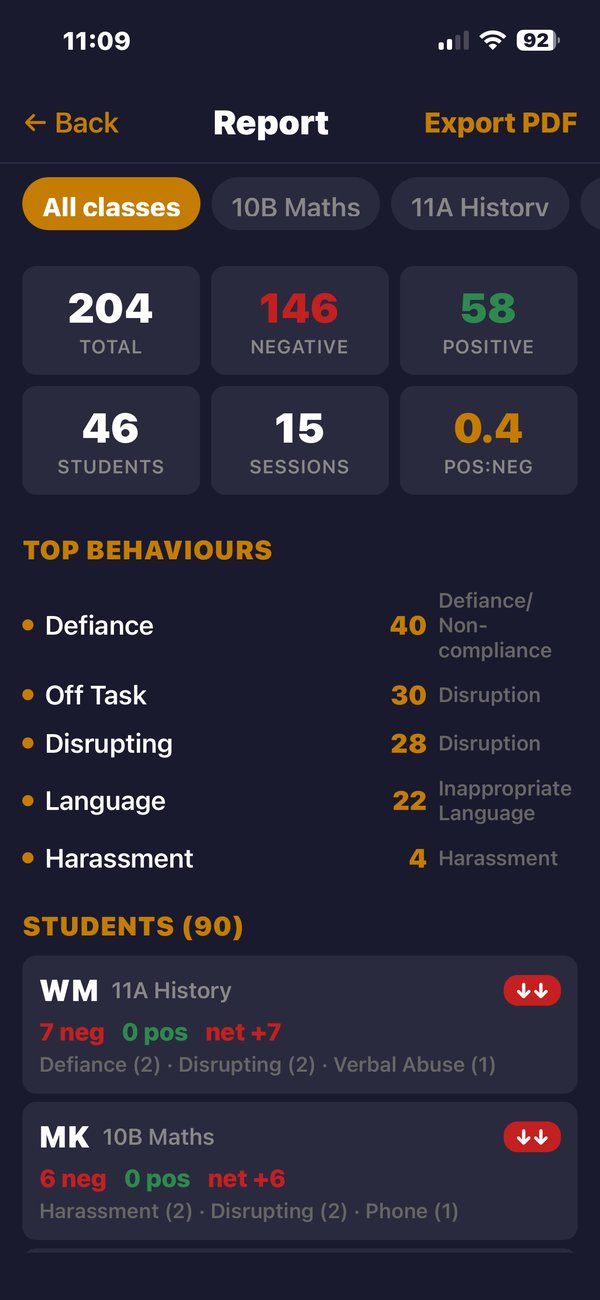 In-app report showing stats and top behaviours