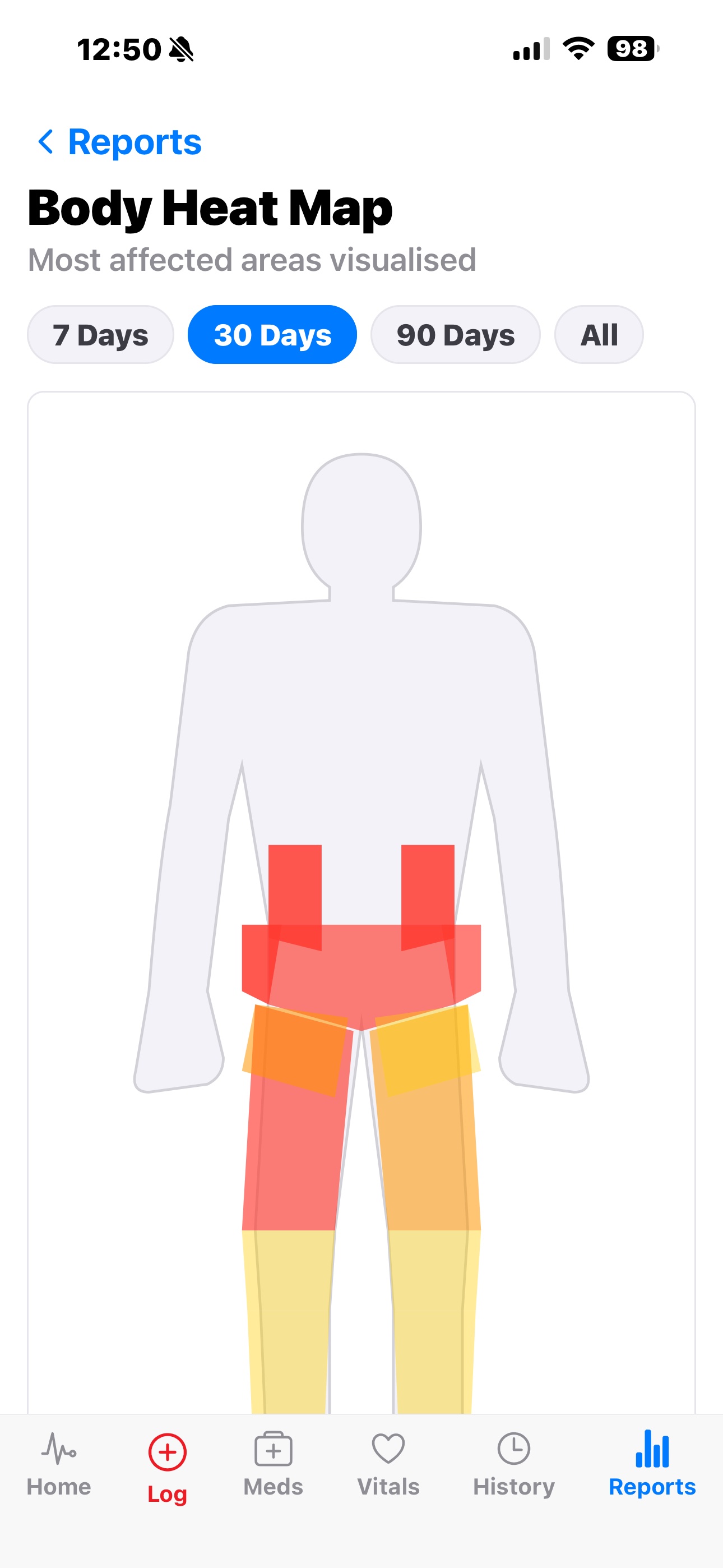 Anatomical body heat map showing affected zones colour-coded by frequency